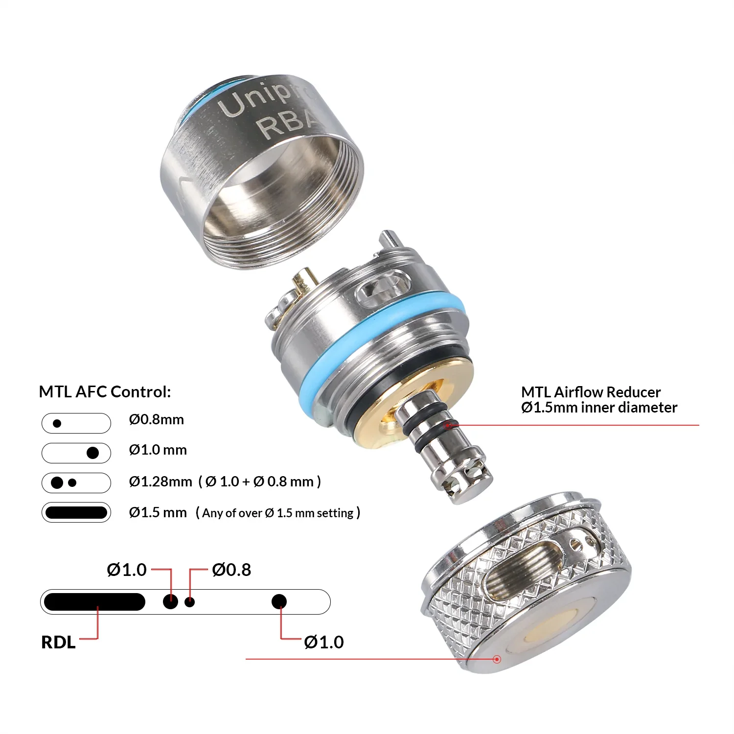 Unipro RBA - Image 4